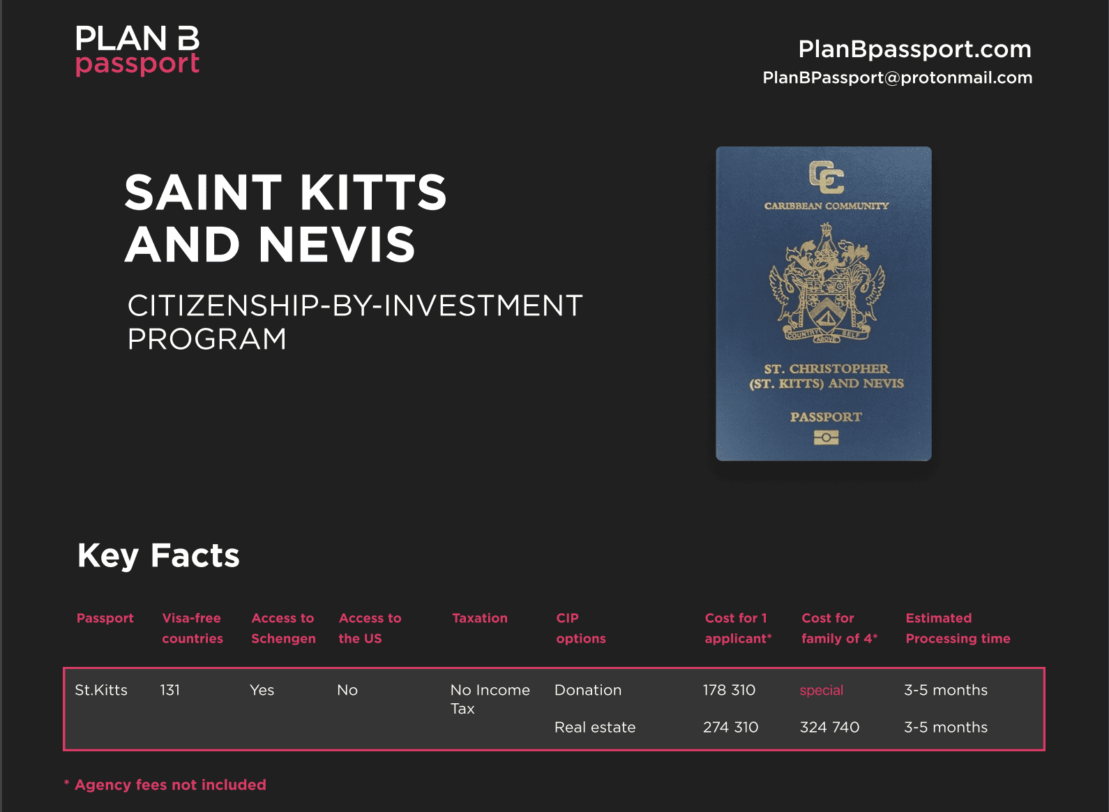 Plan B passports help US citizens keep more of their bitcoin profits